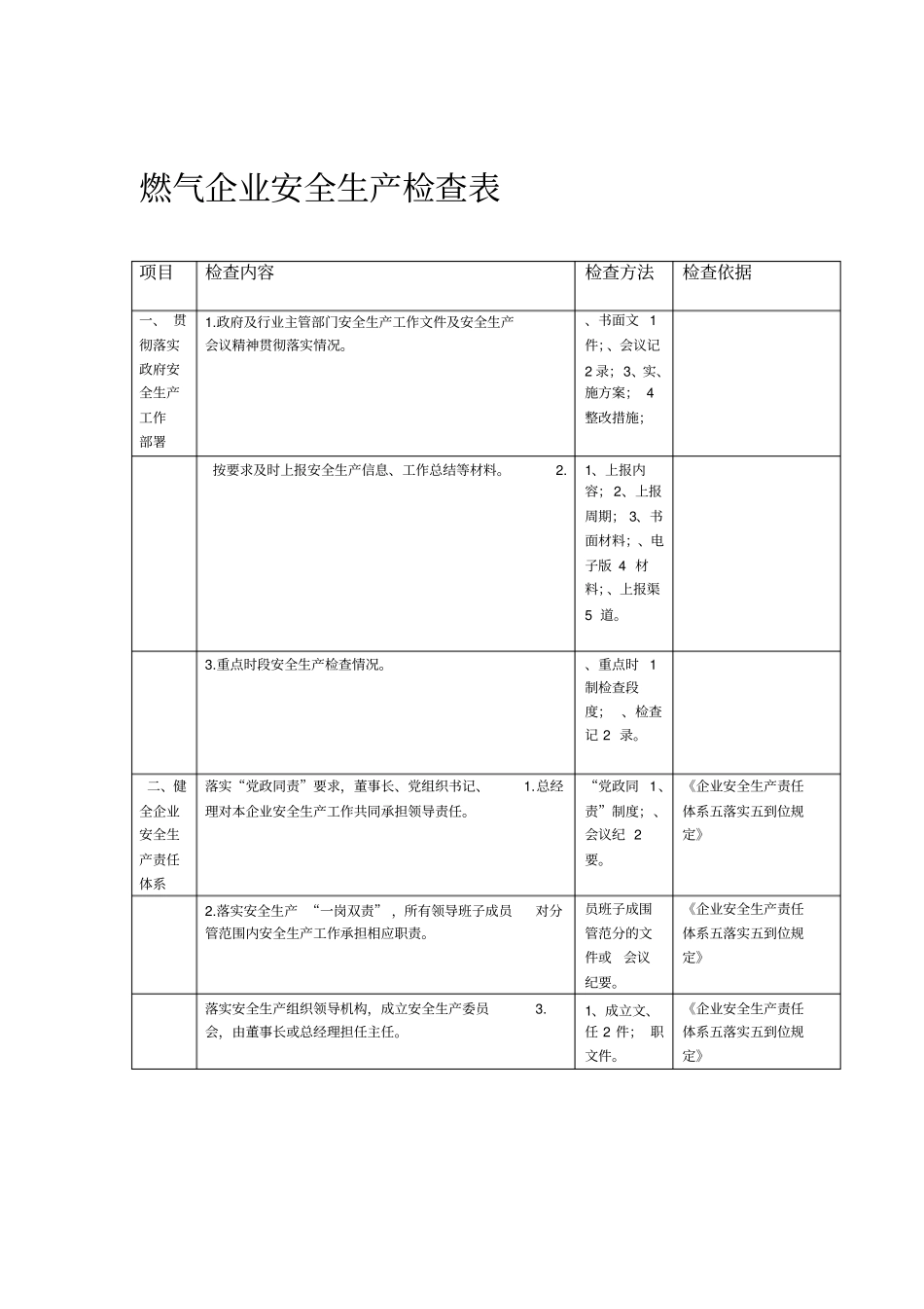 燃气企业安全生产检查表_第1页