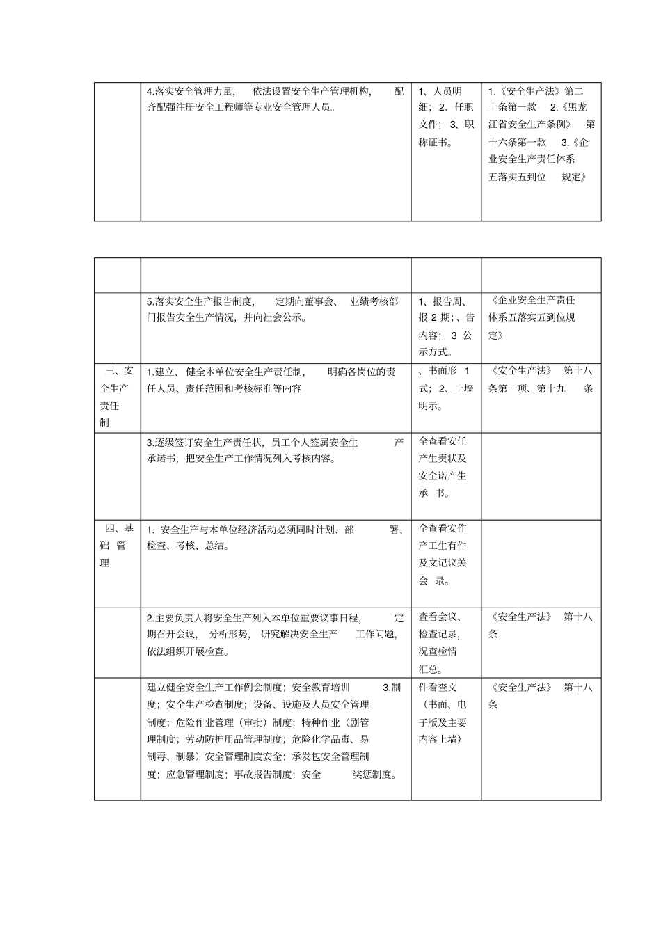 燃气企业安全生产检查表_第2页
