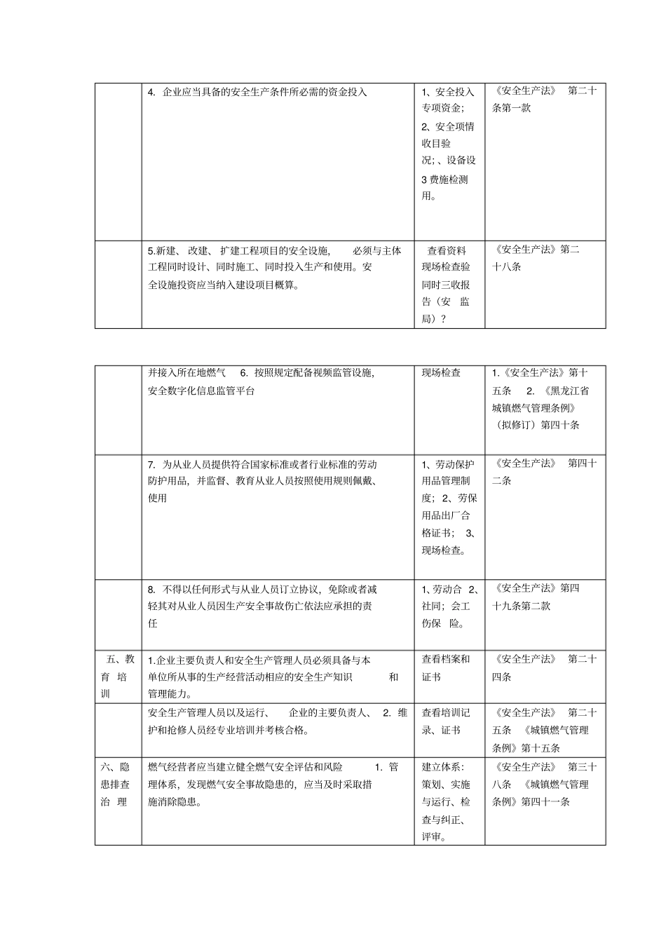 燃气企业安全生产检查表_第3页