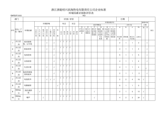 燃料部——环境因素和危险源识别和评价表资料