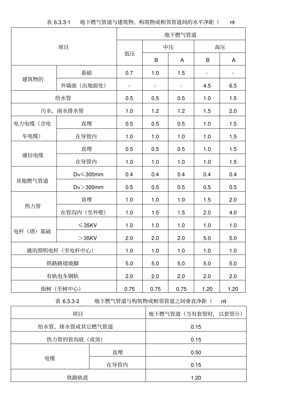 燃气管道与建筑物构筑物的安全距离_第1页