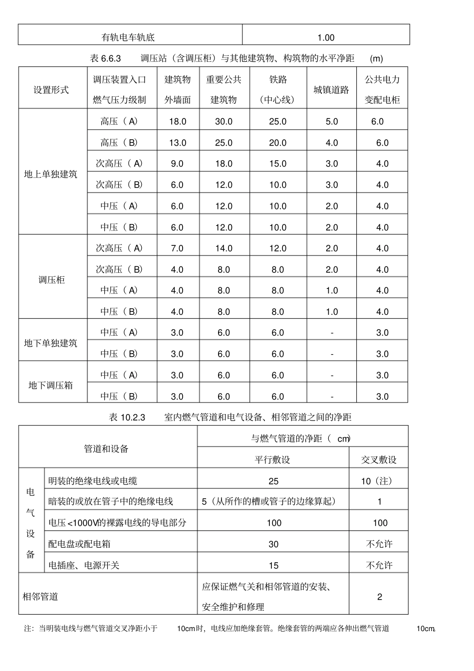 燃气管道与建筑物构筑物的安全距离_第2页