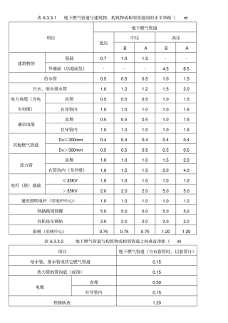 燃气管道与建筑物构筑物的安全距离