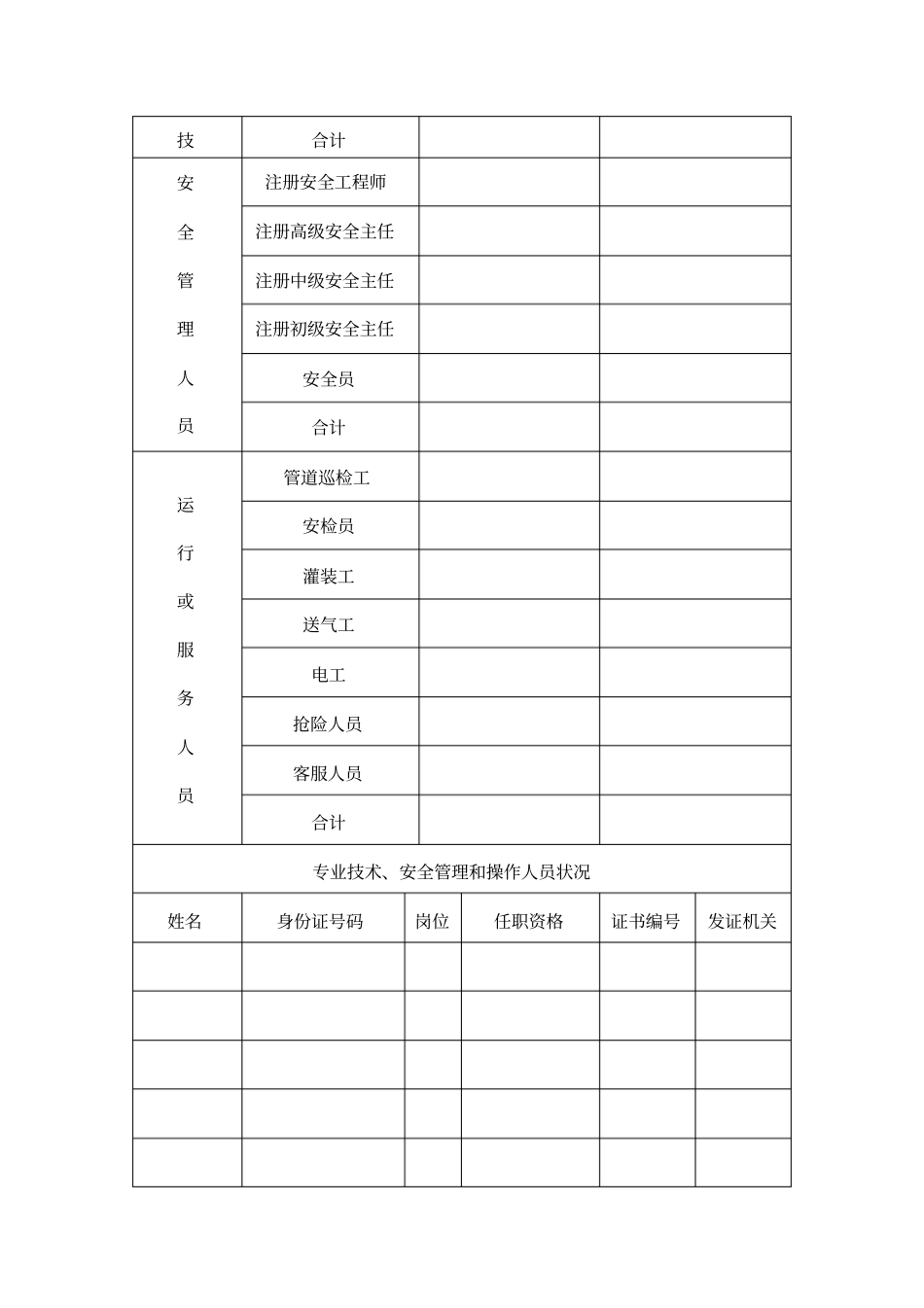 燃气经营许可证换证附表1至5_第3页