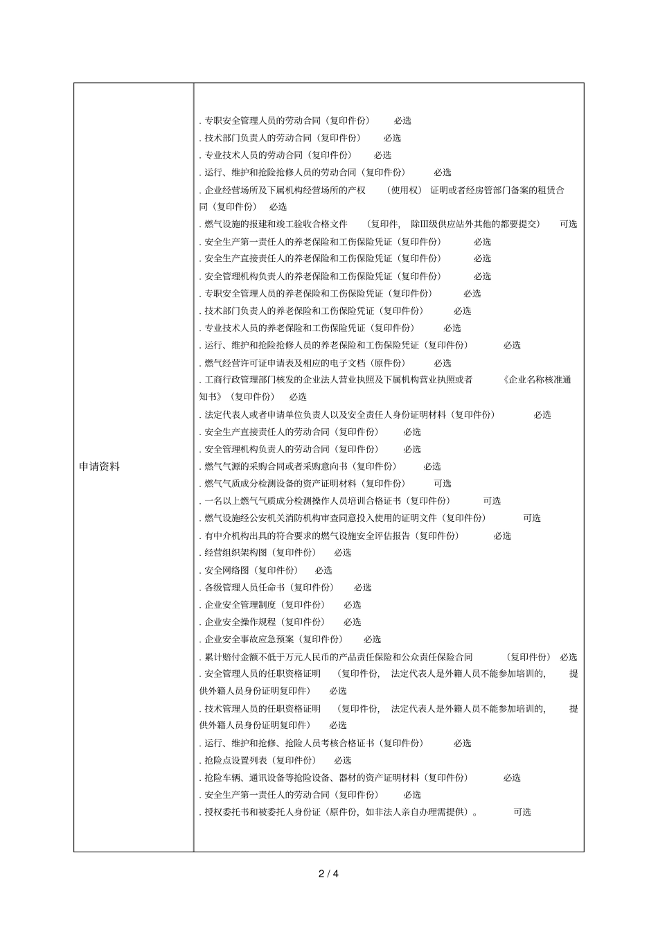 燃气经营许可证核发办事指引_第2页