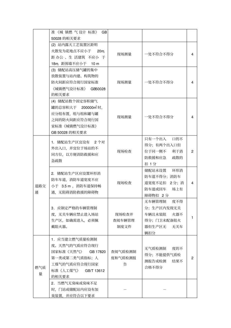 燃气系统运行安全评价标准_第2页
