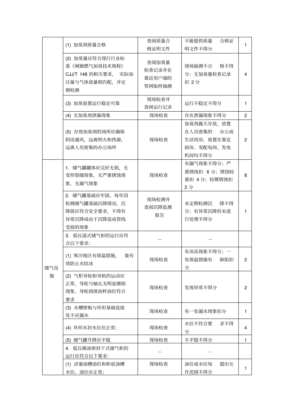 燃气系统运行安全评价标准_第3页