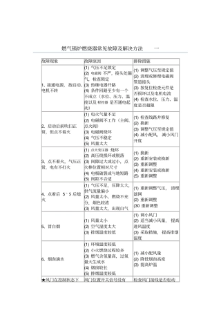 燃气锅炉燃烧器常见故障及解决方法