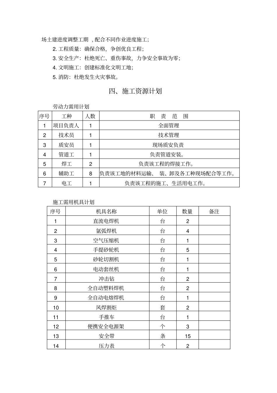 燃气门站工艺安装_第3页