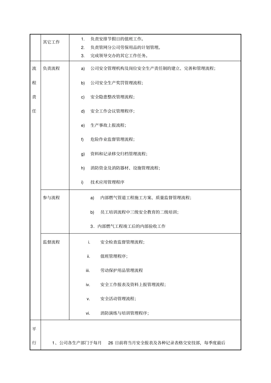 燃气集团管网分公司安全技术部职责说明书_第3页