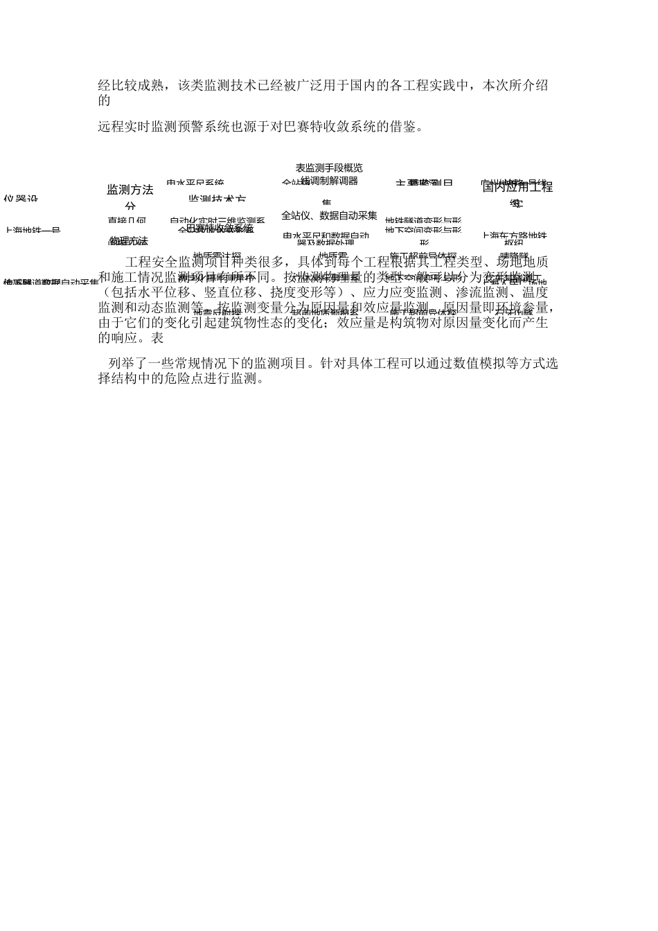 城市地下空间支护结构变形监测_第3页