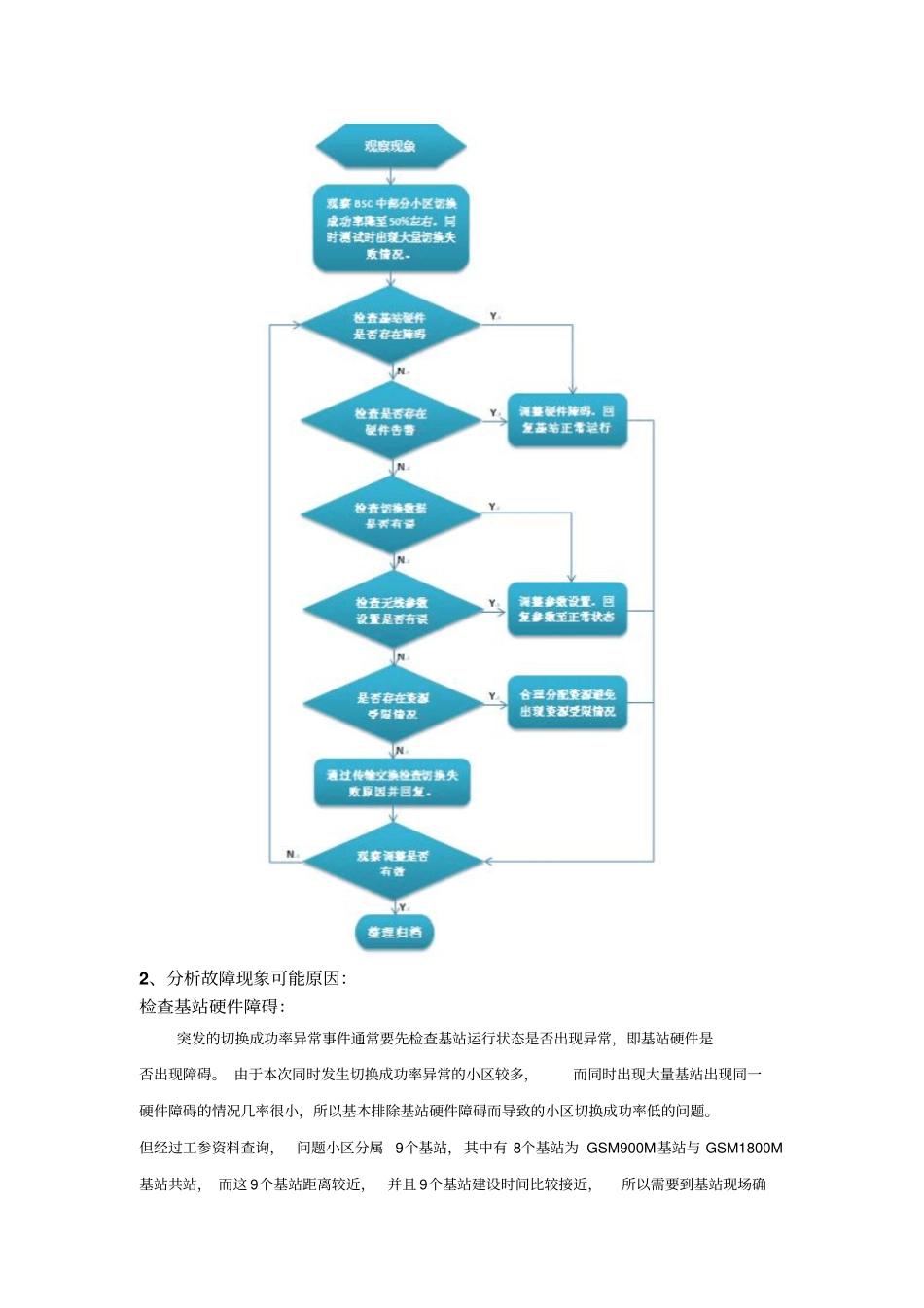 爱立信解决因传输不同步而导致大量基站切换失败的案例分析_第3页