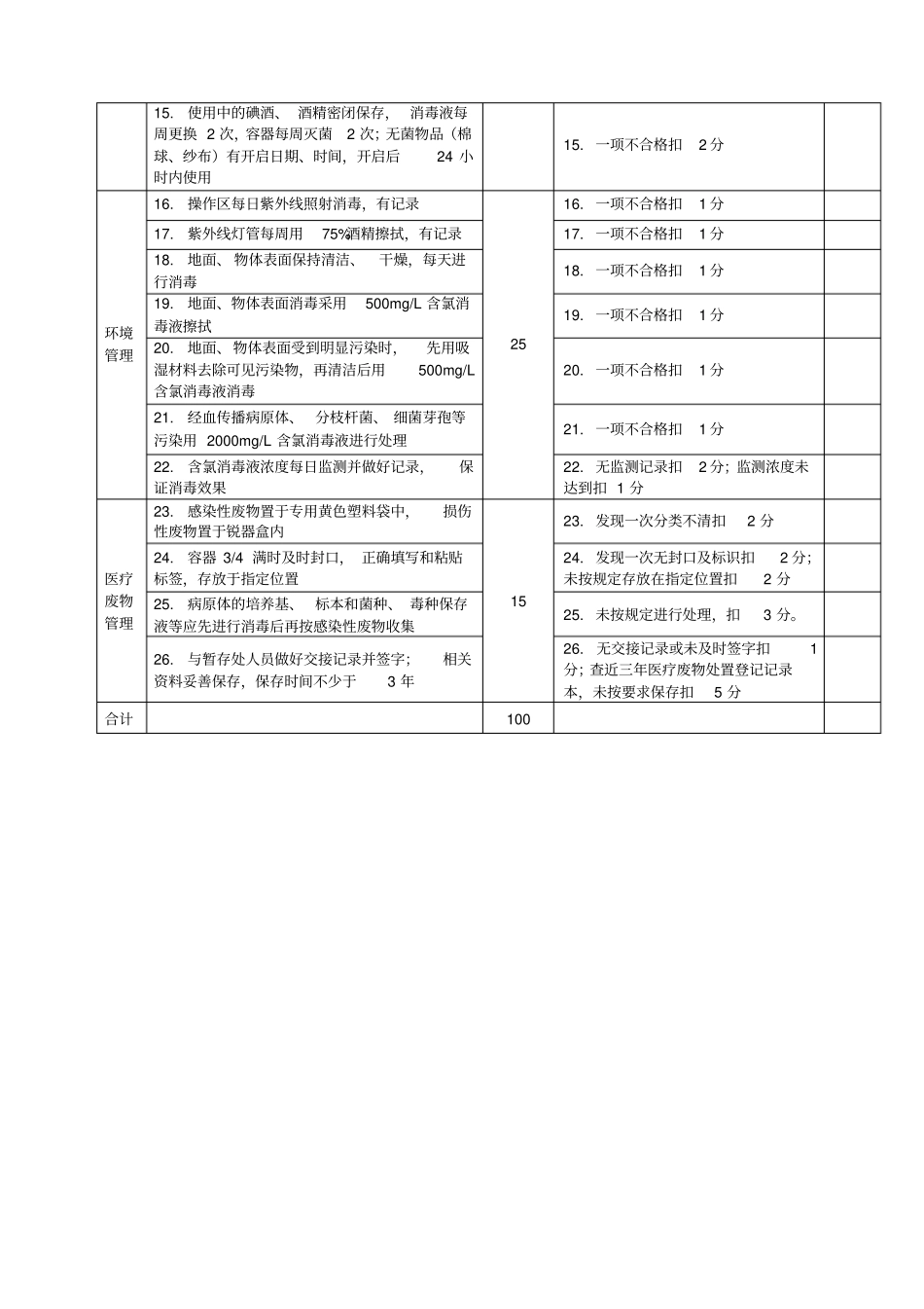 版医院感染管理质量考核标准_第2页