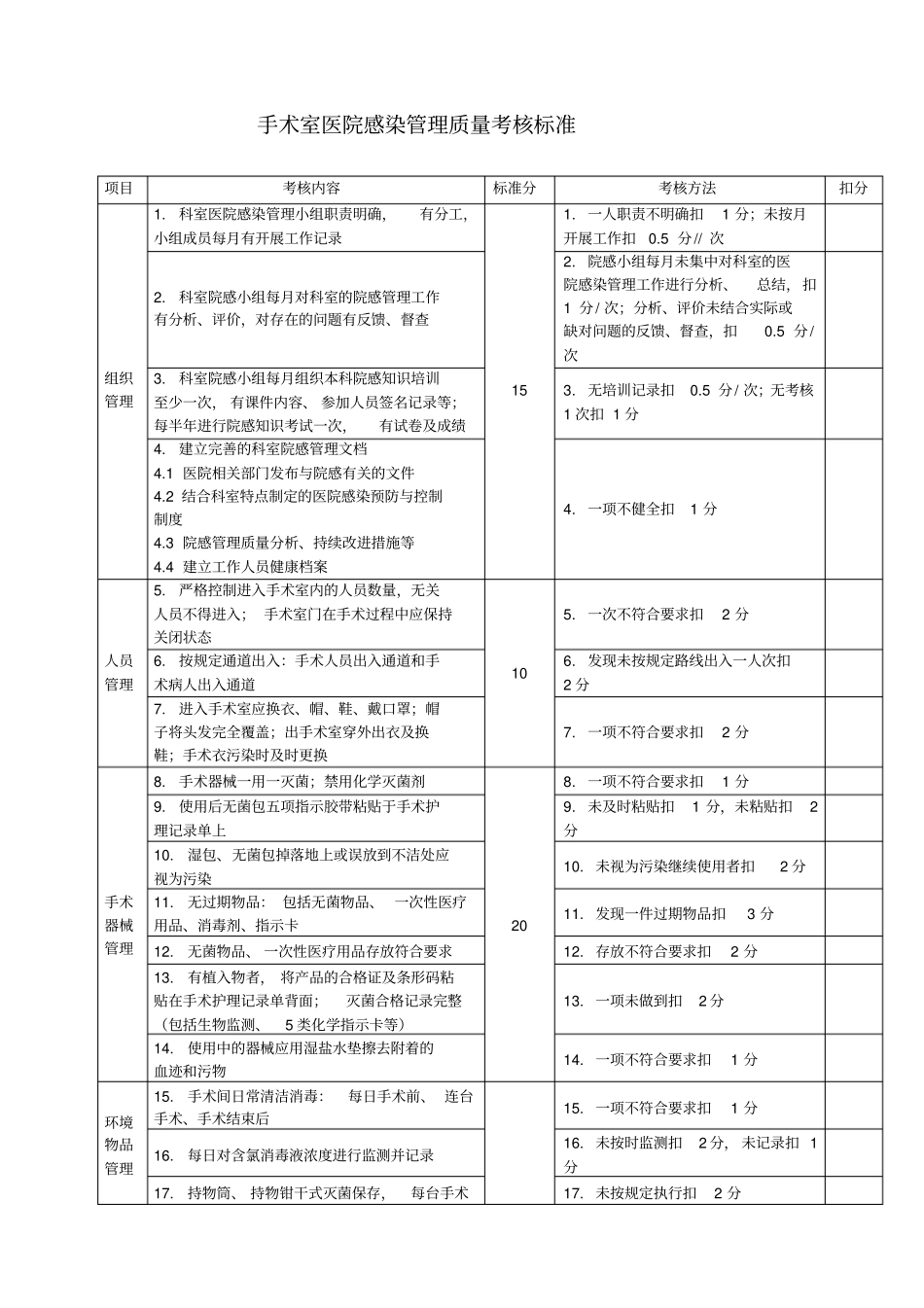 版医院感染管理质量考核标准_第3页