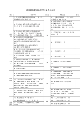 版医院感染管理质量考核标准