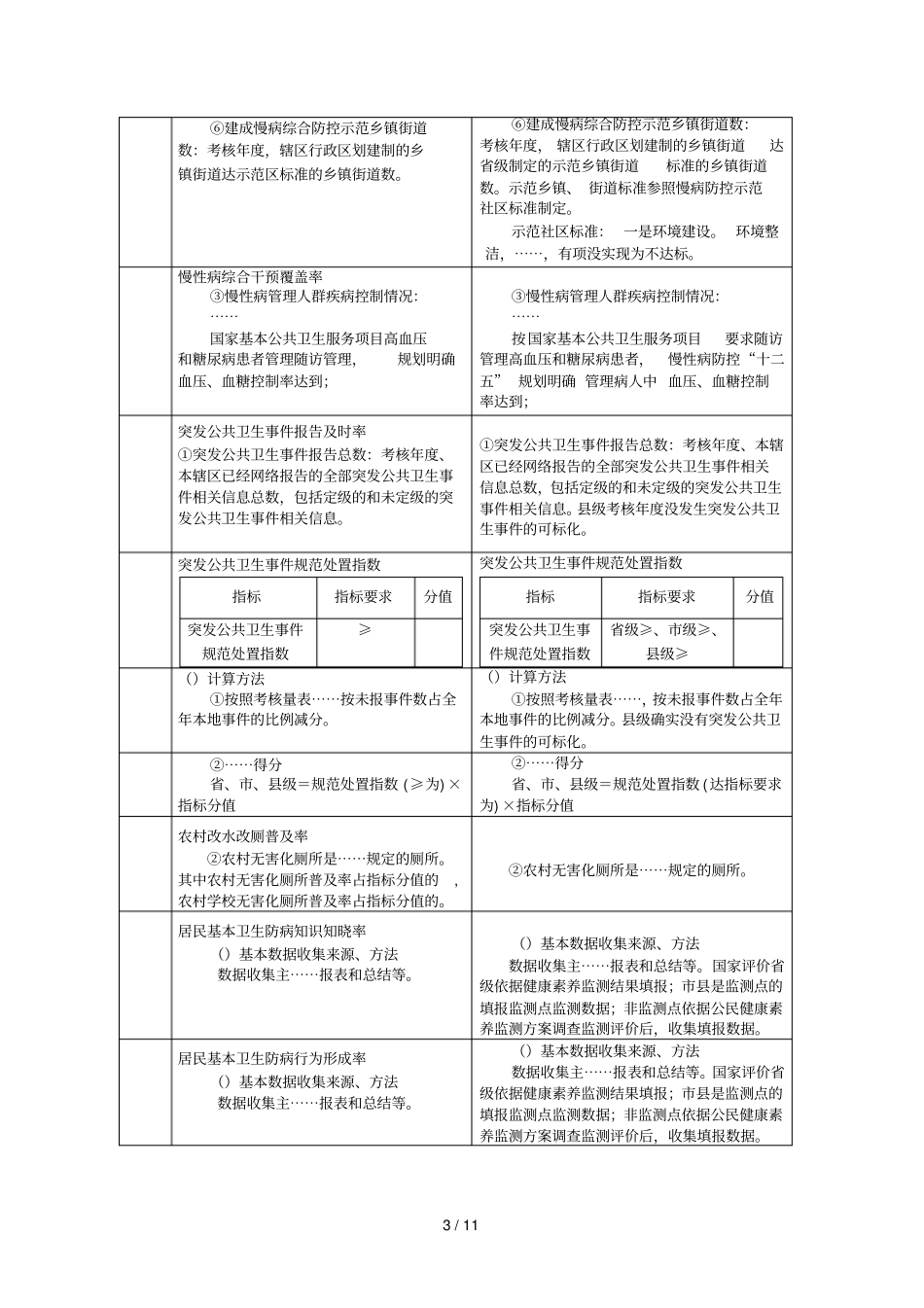 版疾病预防控制工作绩效评价标准勘误表_第3页