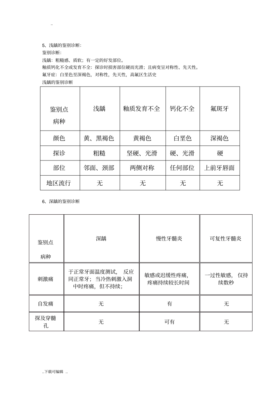 牙体牙髓考试大题加课与复习题_第3页