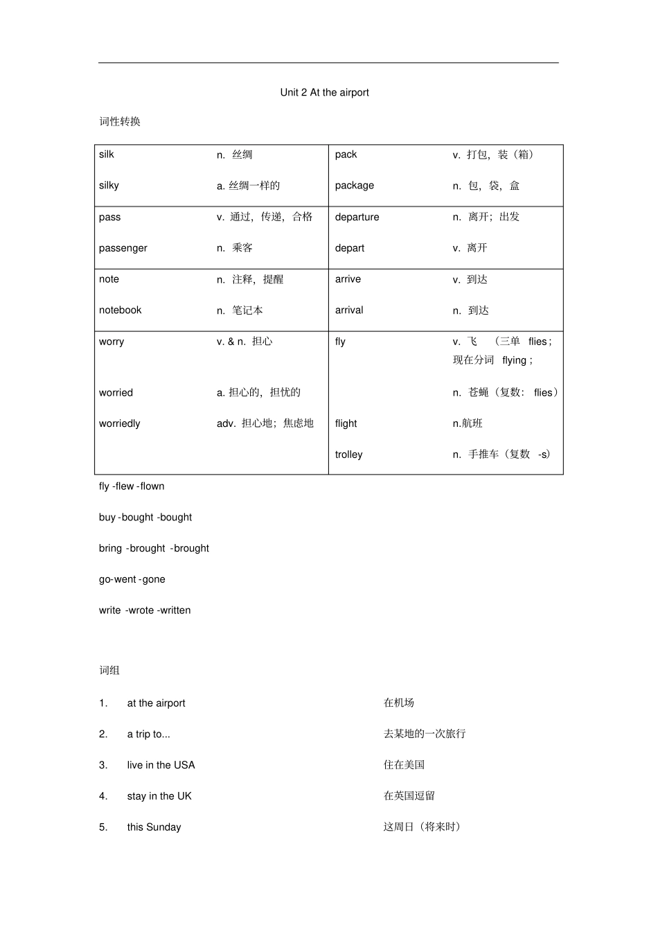 牛津上海版六年级第二学期Unit2Attheairport知识梳理_第1页