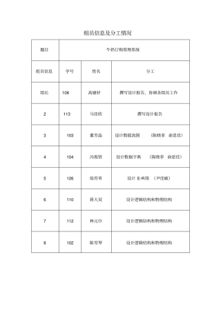 牛奶订购系统模板讲解