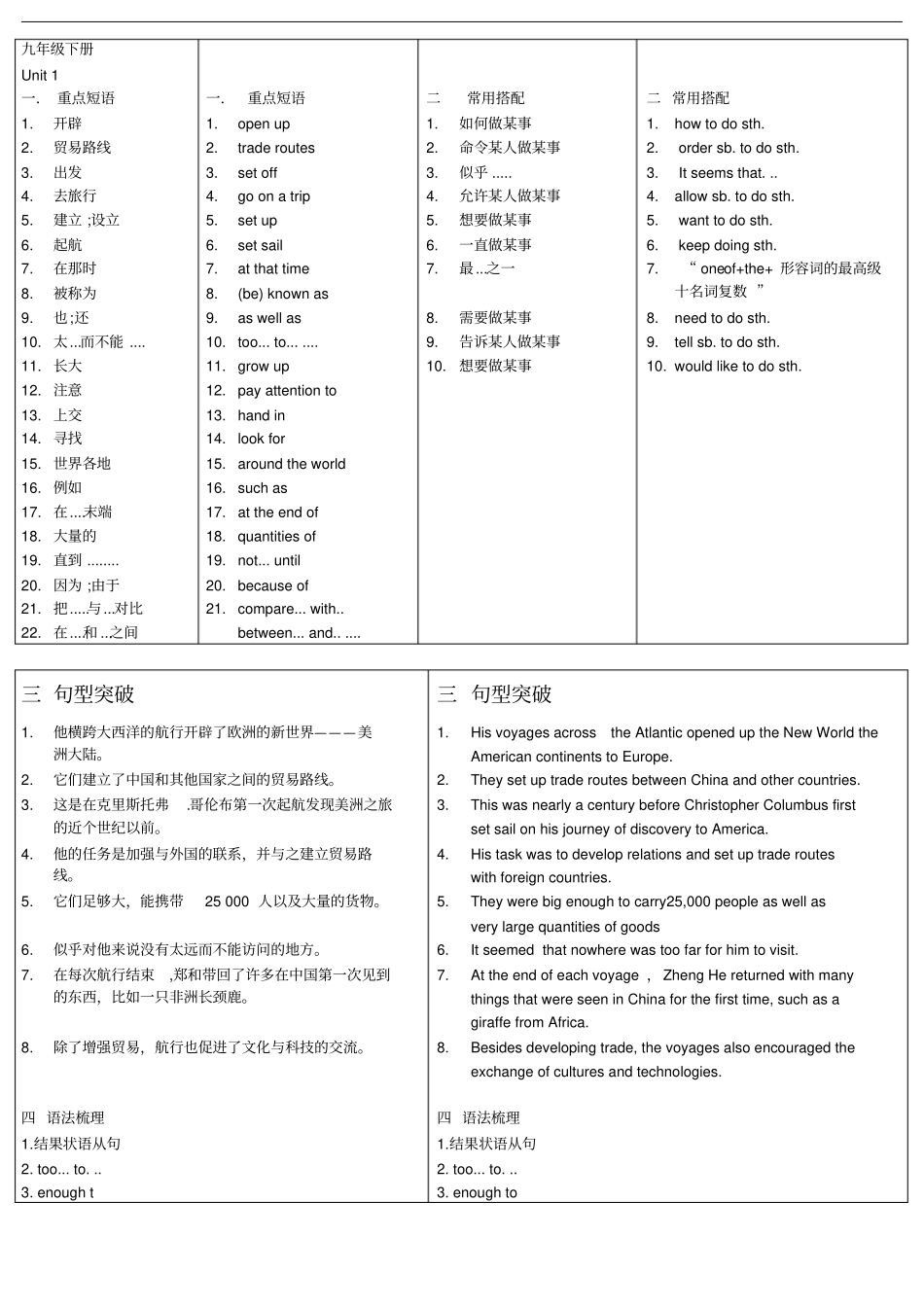 牛津深圳版九下英语全册重难点归纳总结_第1页