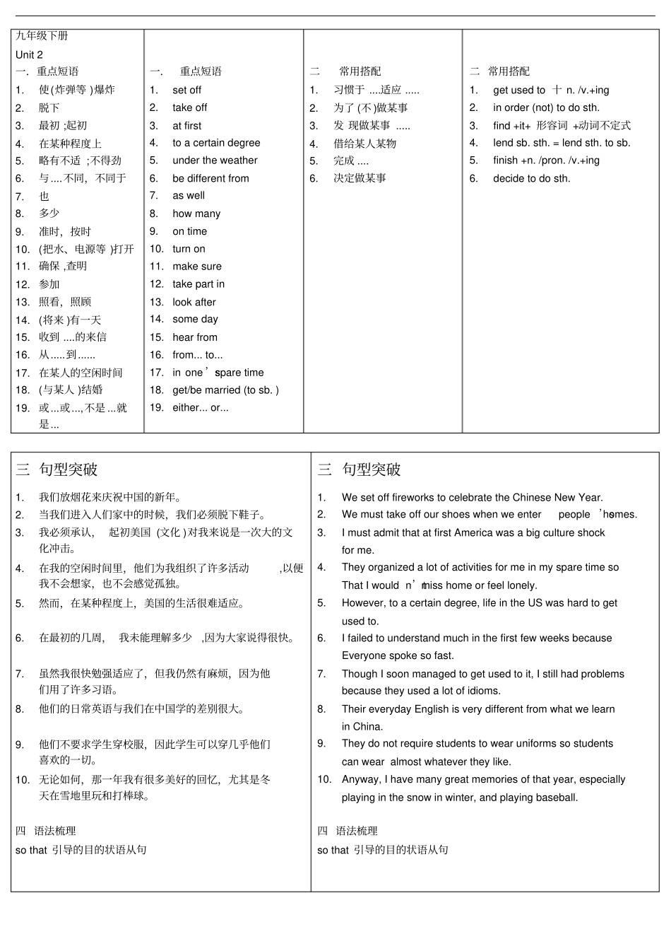 牛津深圳版九下英语全册重难点归纳总结_第2页