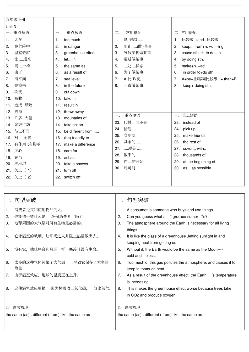 牛津深圳版九下英语全册重难点归纳总结_第3页