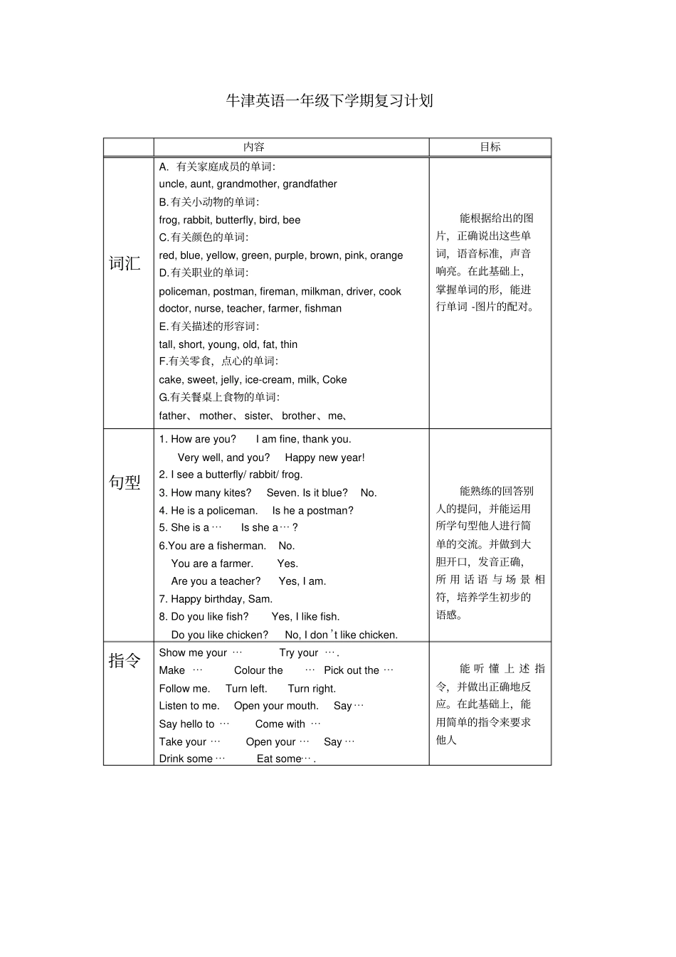 牛津英语一年级下学期复习计划_第1页