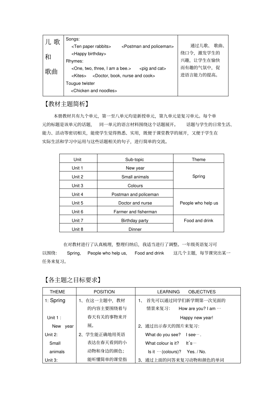 牛津英语一年级下学期复习计划_第2页