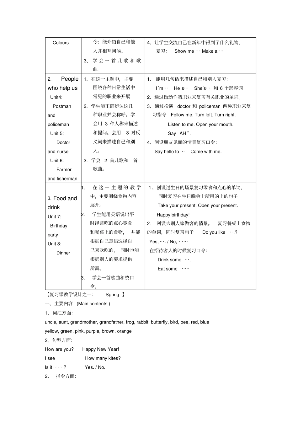 牛津英语一年级下学期复习计划_第3页