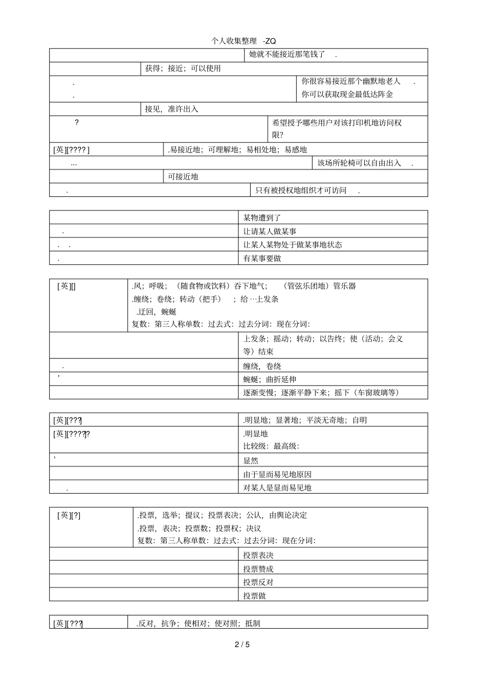 牛津英语模块七知识点unit1_第2页