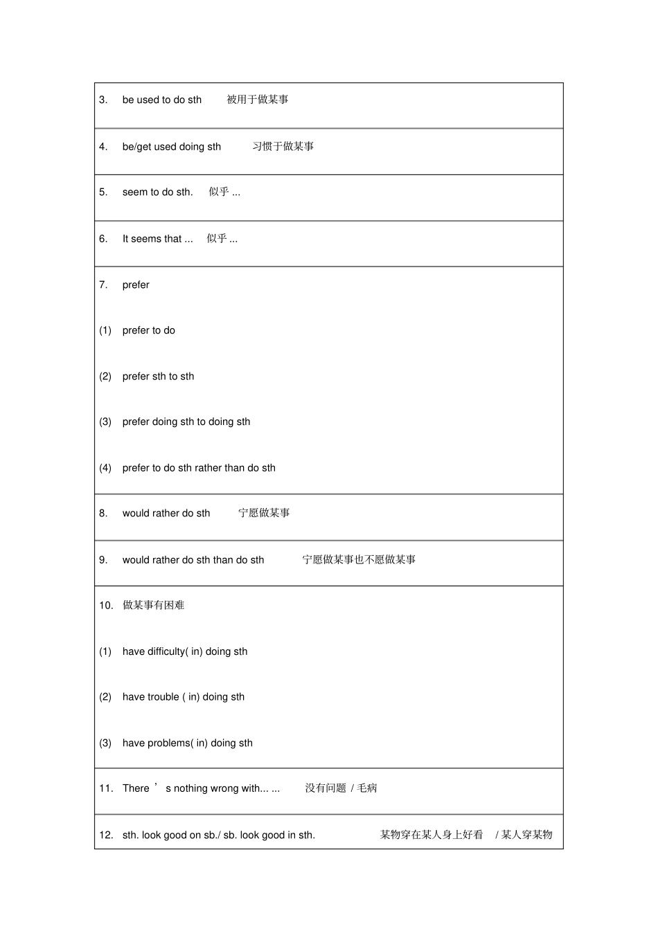 牛津译林版9AUnitUnit4重要考点复习【词汇、句型、语法】_第3页