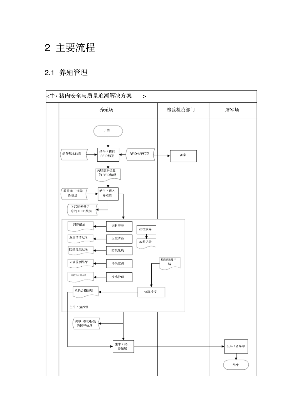 牛肉产品追溯解决方案_第3页