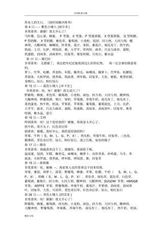 牧场物语矿石镇地伙伴们地爱好和生日