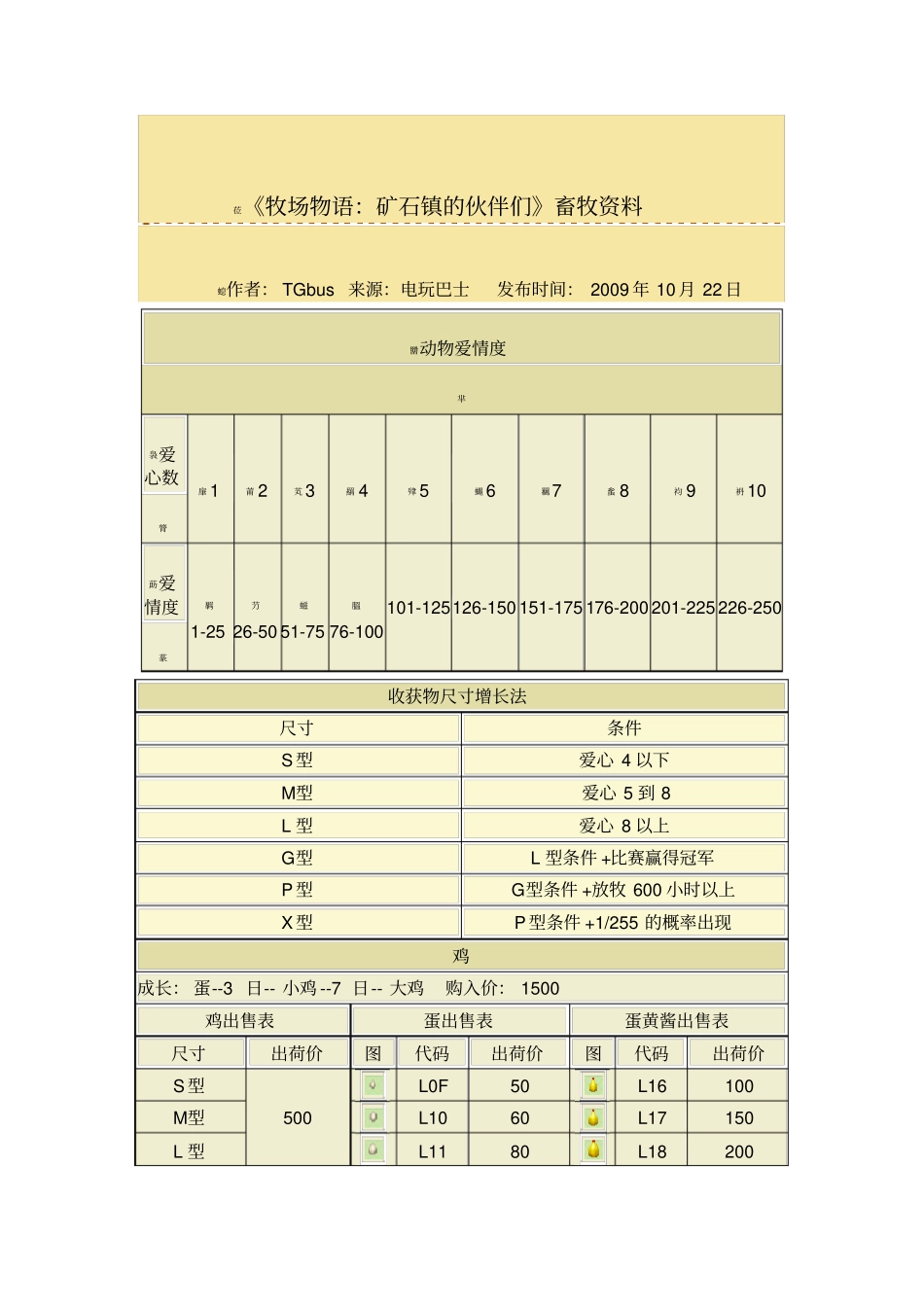 牧场物语：矿石镇的伙伴们畜牧资料_第1页
