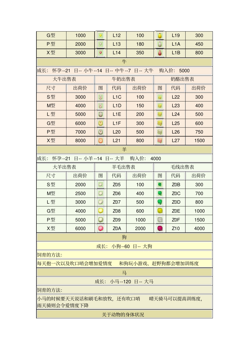 牧场物语：矿石镇的伙伴们畜牧资料_第2页