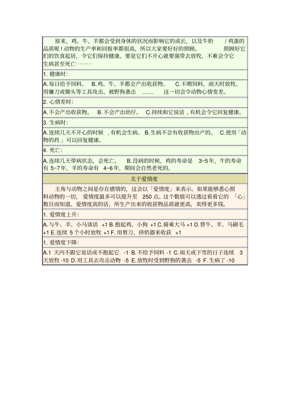 牧场物语：矿石镇的伙伴们畜牧资料_第3页