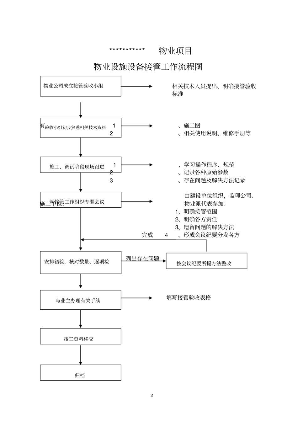物业-设备接管方案资料_第3页