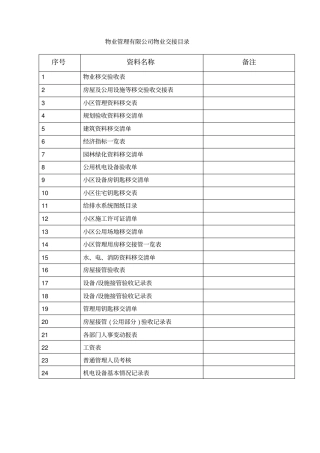 物业交接表格