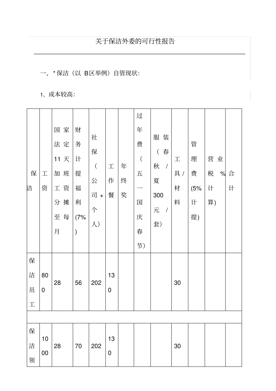 物业保洁外包的可行性报告_第1页