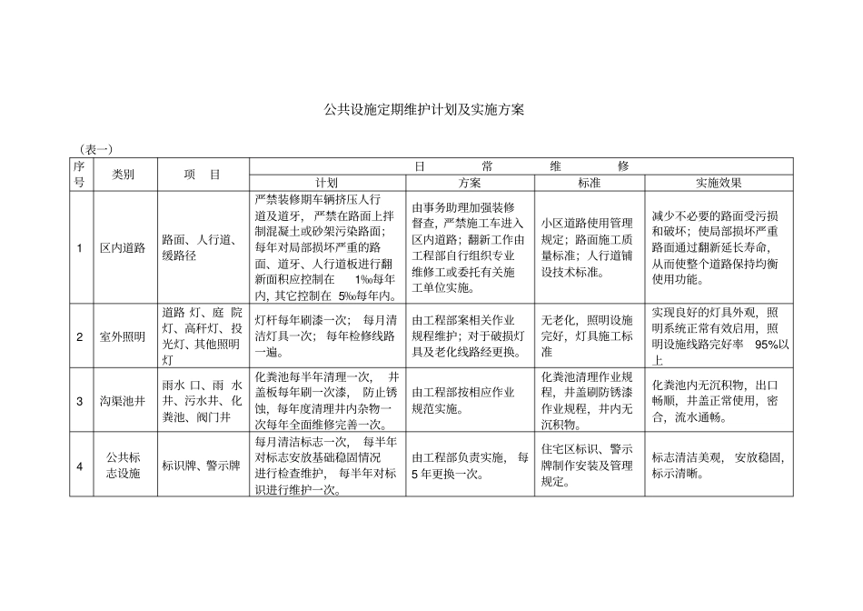 物业公共设施日常维修计划实施方案_第3页