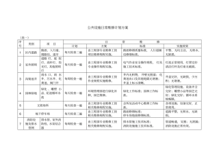 物业公共设施日常维修计划实施方案