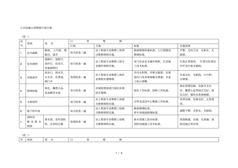 物业公共设施日常维修计划方案_第1页