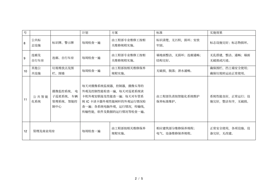物业公共设施日常维修计划方案_第2页