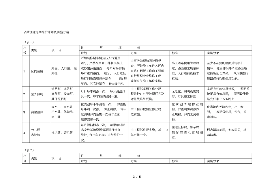 物业公共设施日常维修计划方案_第3页