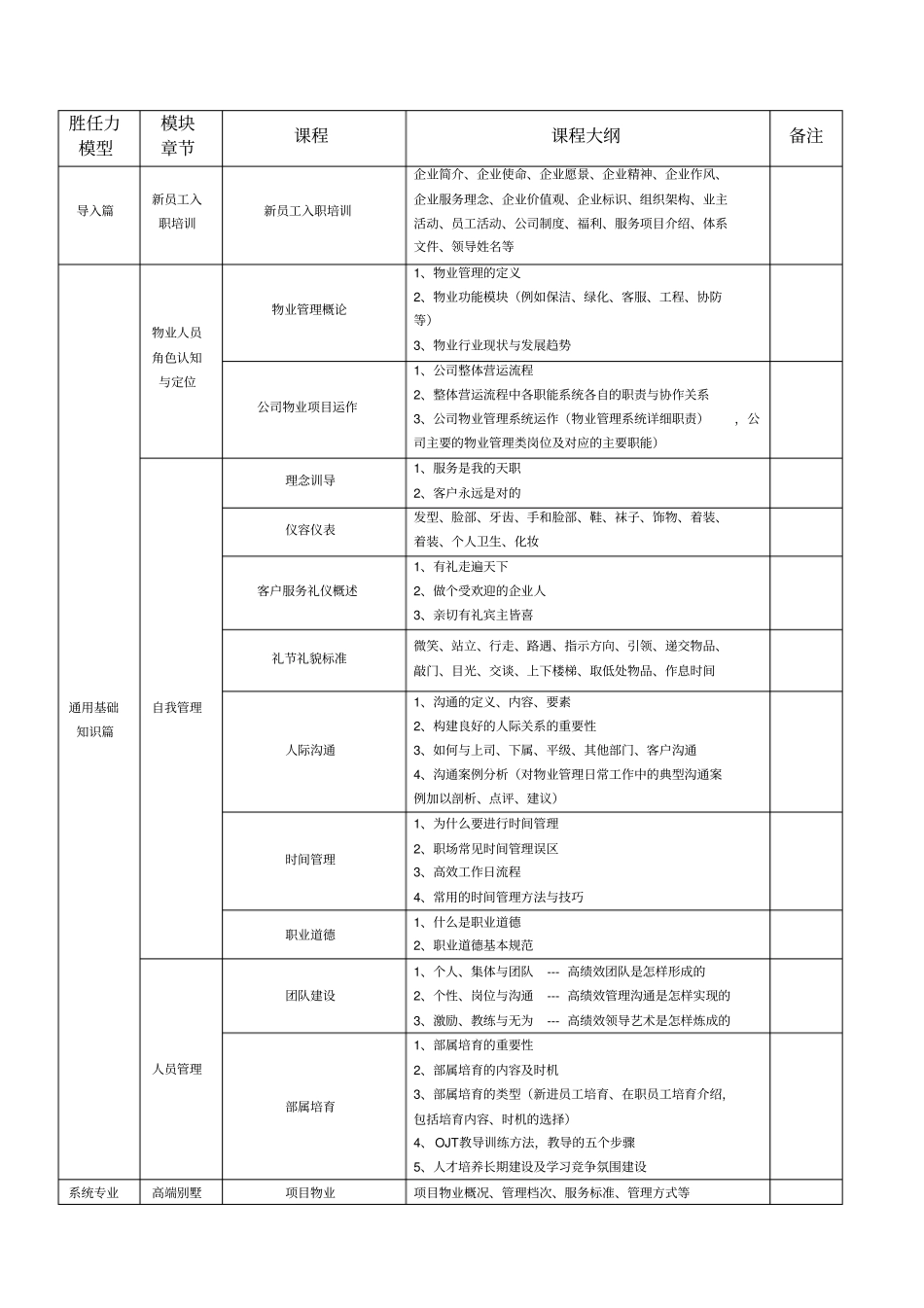 物业公司人员培训方案_第2页