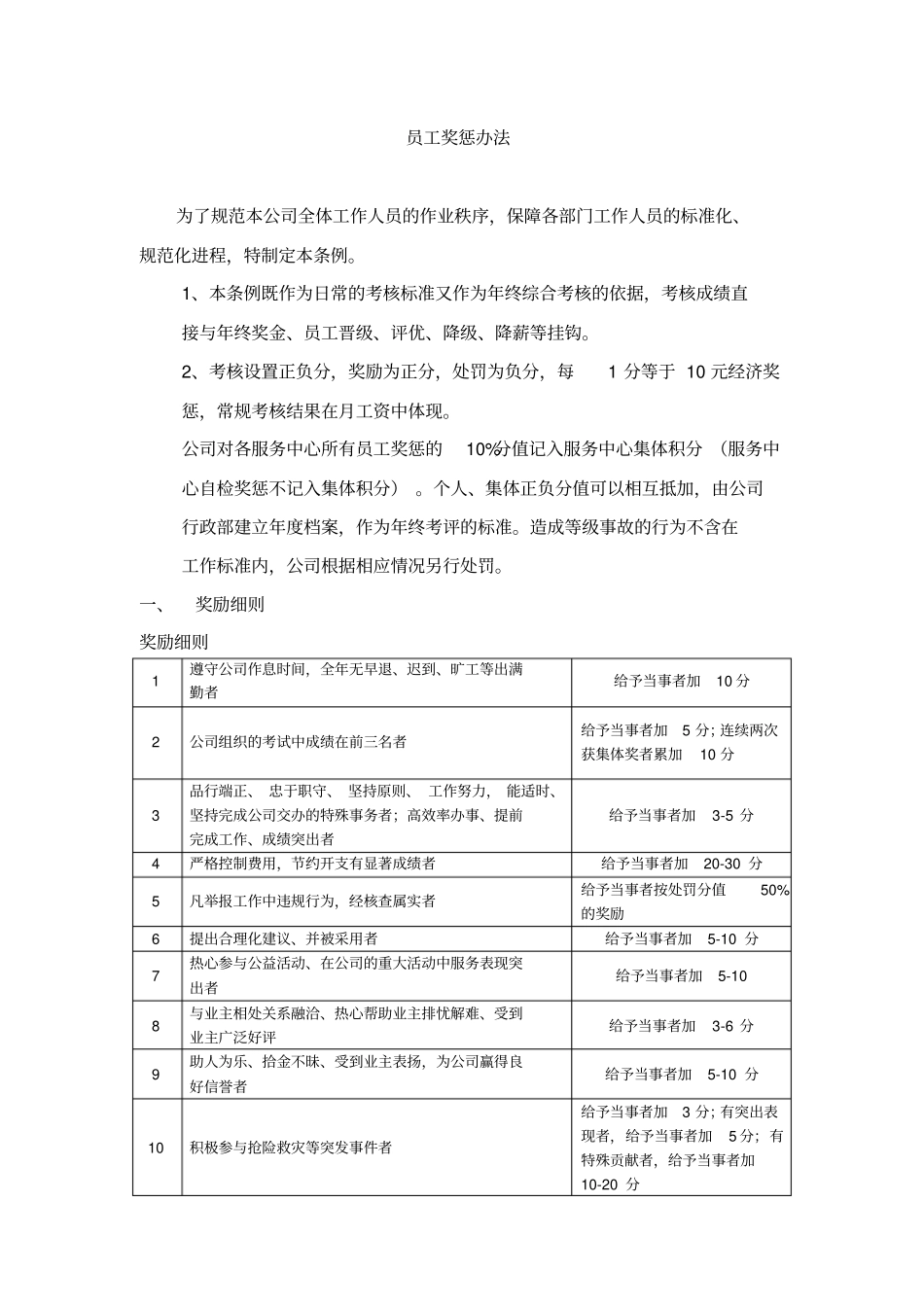 物业公司各部门奖惩制度_第1页