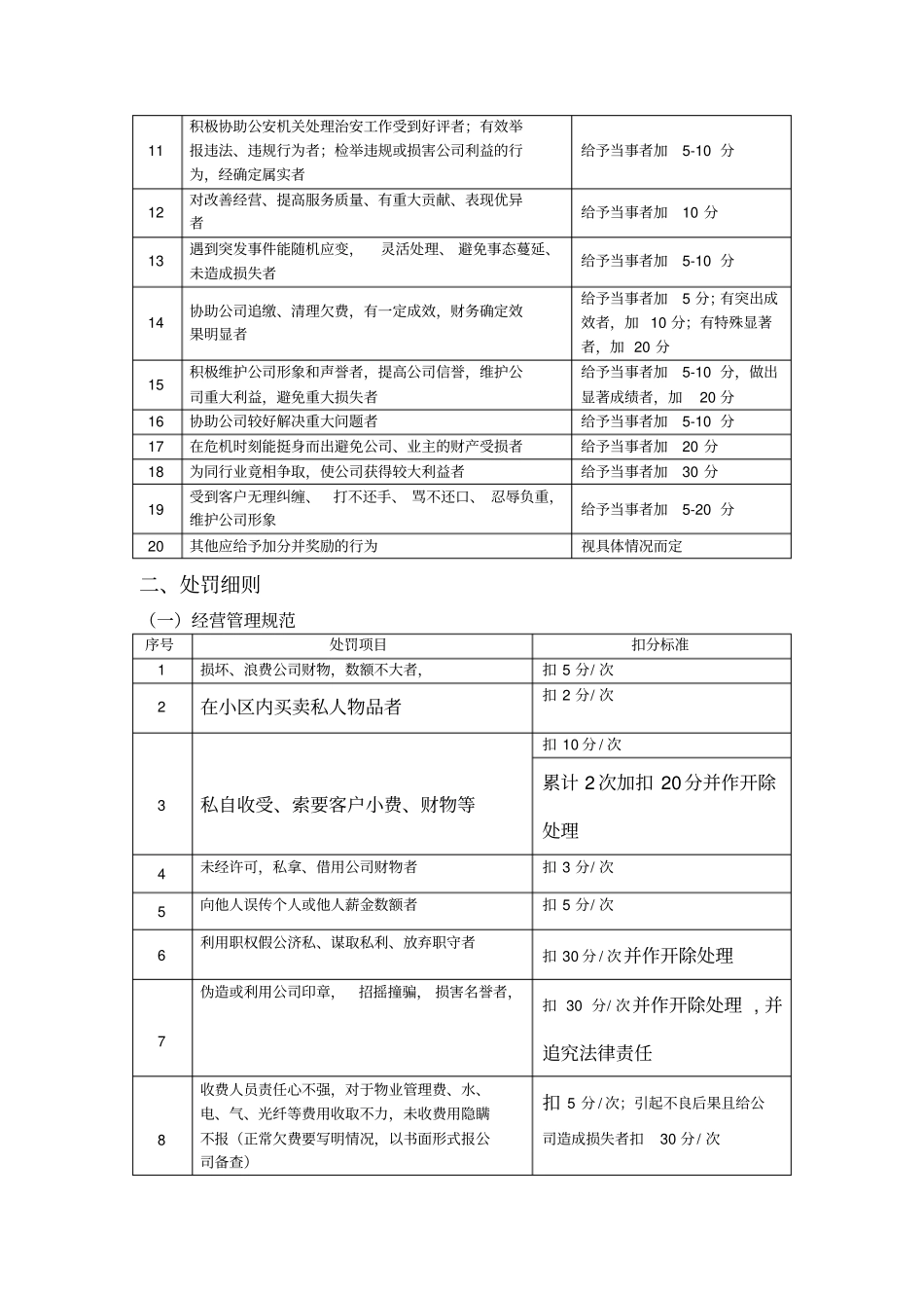 物业公司各部门奖惩制度_第2页