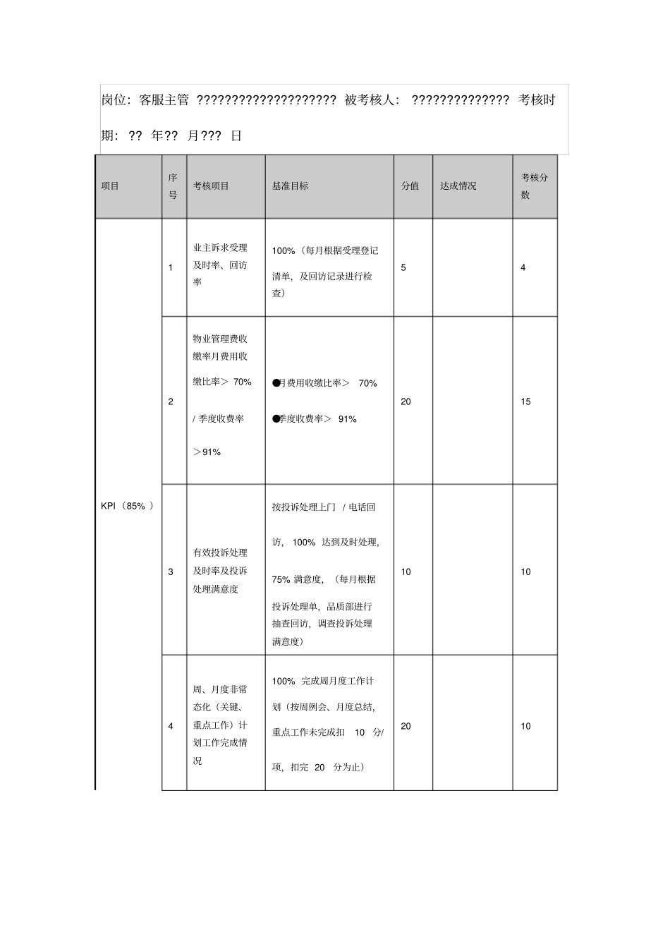 物业公司各岗位绩效考核表_第2页