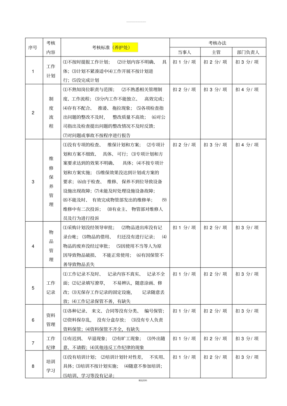 物业公司工程绩效考核细则_第2页