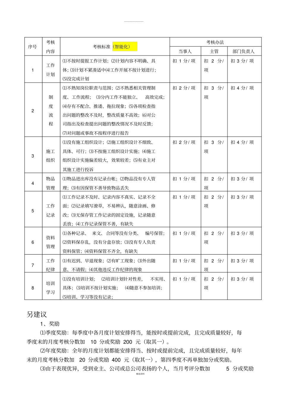 物业公司工程绩效考核细则_第3页